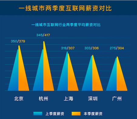 头条客户端薪资头条招聘官网首页