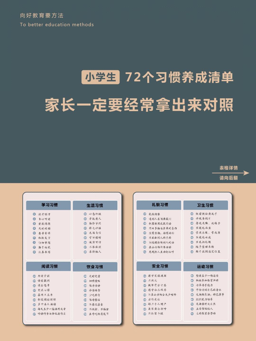 关于习惯清单安卓版的信息